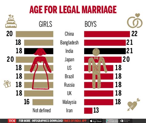 how many years dating before legally married